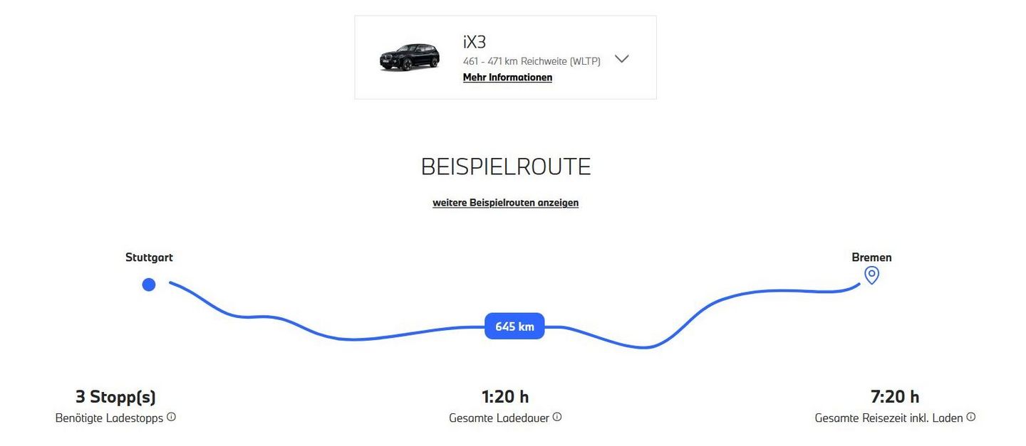 Grafik zeigt die exemplarische Reichweite