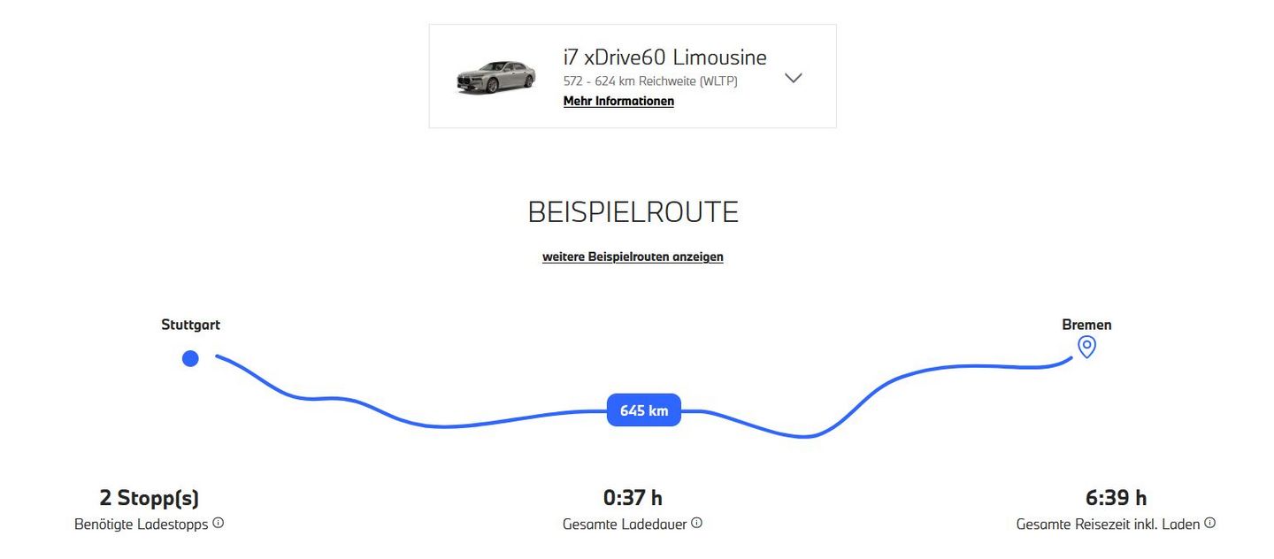 Grafik zeigt die exemplarische Reichweite