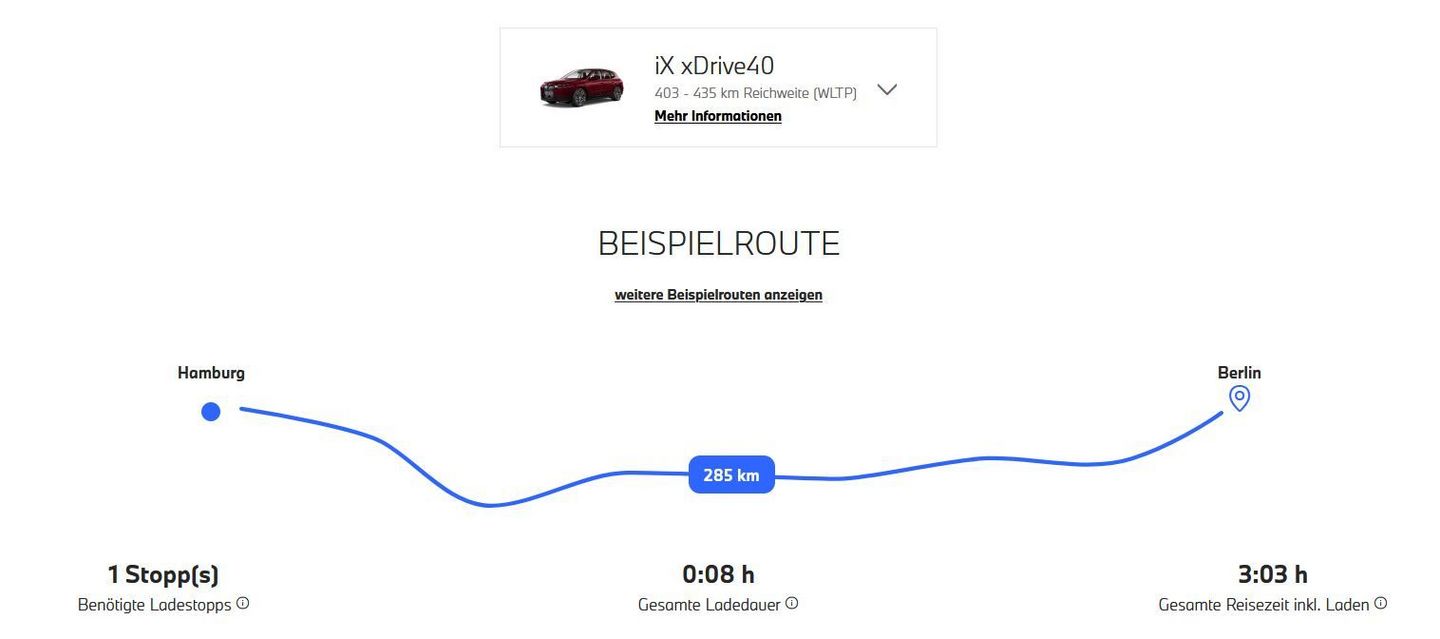 Grafik zeigt die exemplarische Reichweite